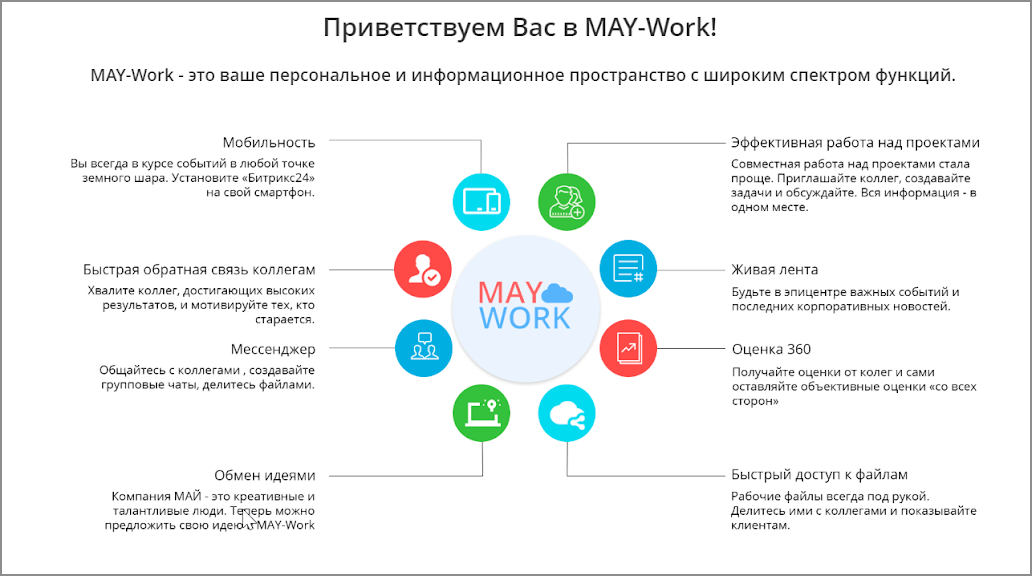 План факт битрикс
