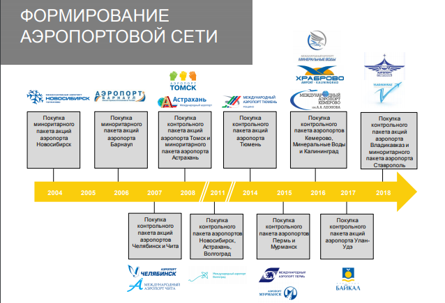 Новапорт